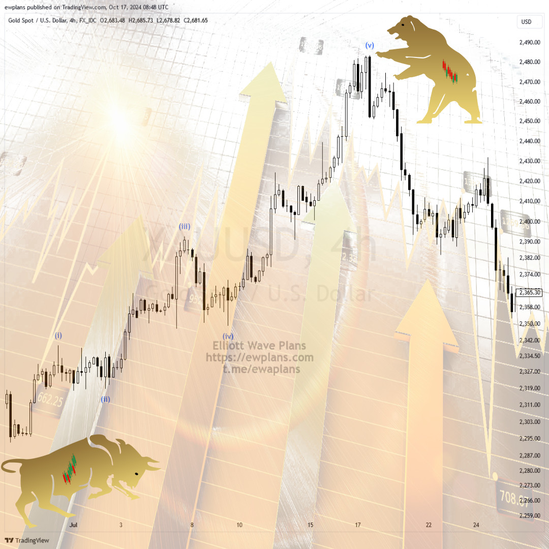 Fibonacci Sequence, Golden Ratio, Technical analysis, Market analysis, Fibonacci retracement levels, Fibonacci extension levels, Elliott Wave Theory, Support and resistance, Trading strategies, Financial markets
